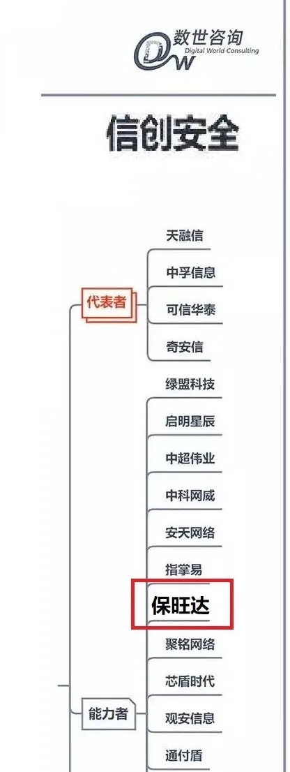 百乐博入选《中国数字清静能力争谱》信创清静版块能力者，产品实力获行业认可