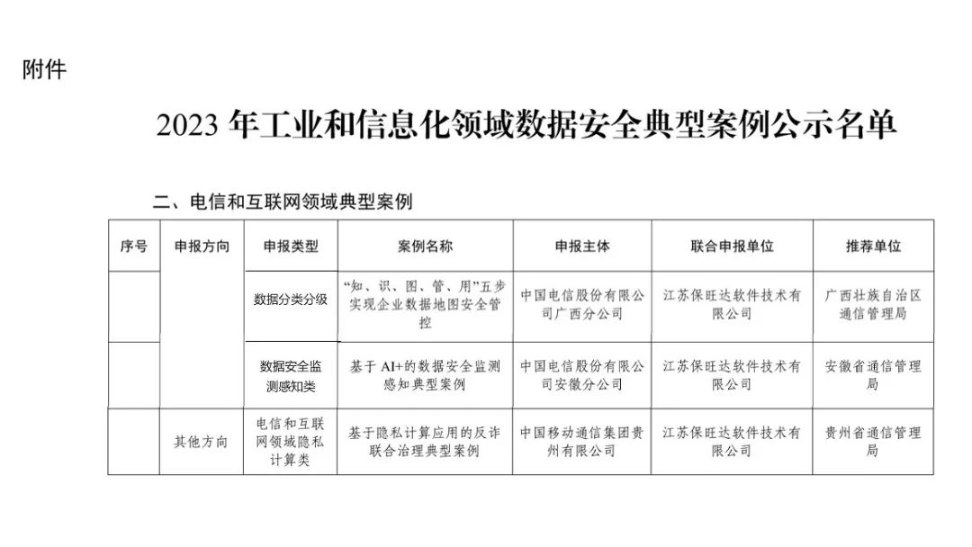 工信部试点树模｜百乐博助力多个客户入选工信部《2023年工业和信息化领域数据清静典范案例》