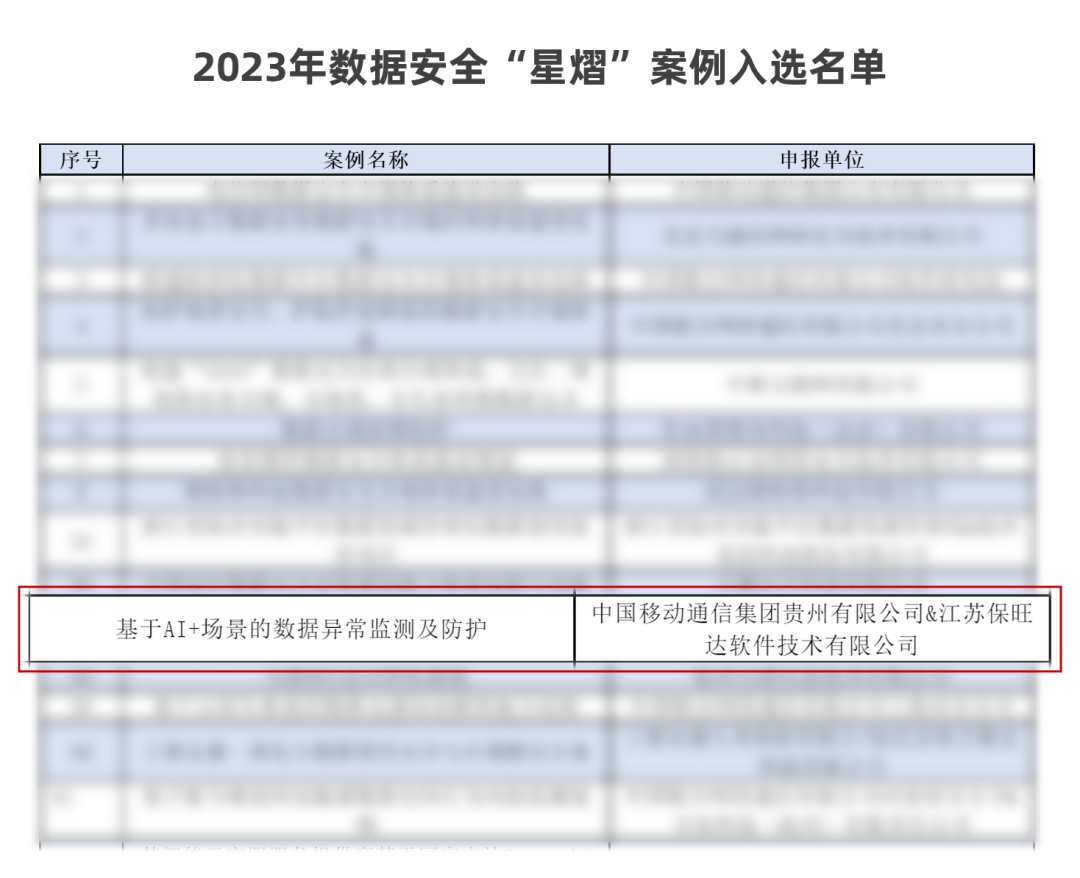 中国信通院「星熠」优异案例宣布！贵州移动团结百乐博配合打造的 “AI+场景数据异常监测平台”实力入选